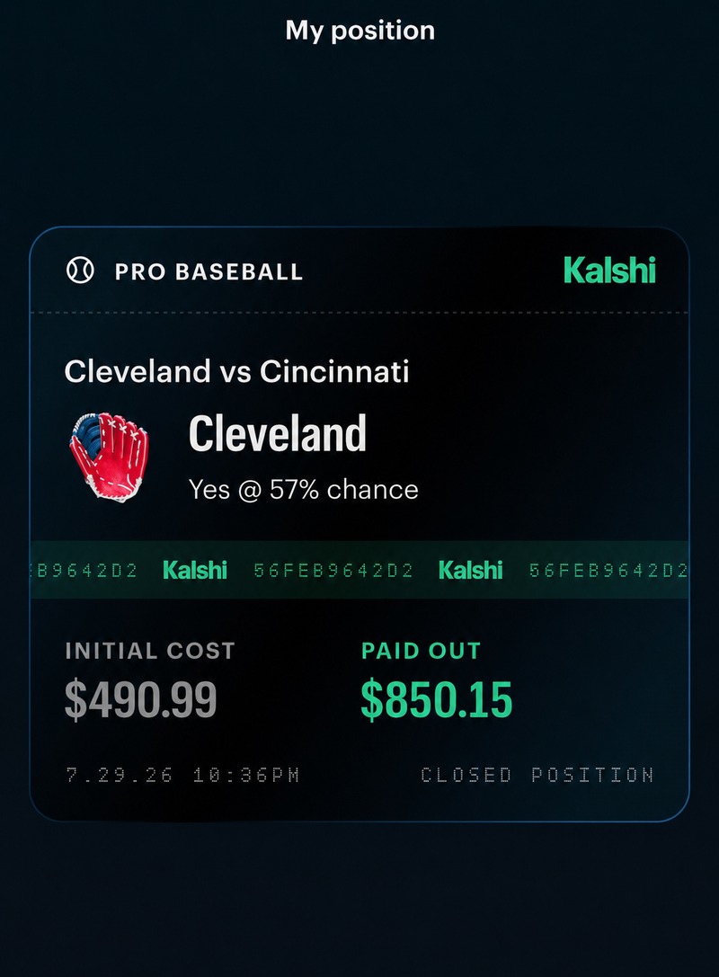 Screenshot of a Kalshi position card headed My position. Pro Baseball, Cleveland vs Cincinnati. Cleveland, Yes at 57% chance. Initial cost $490.99. Paid out $850.15. Dated 7.29.26 10:36PM and marked Closed position.