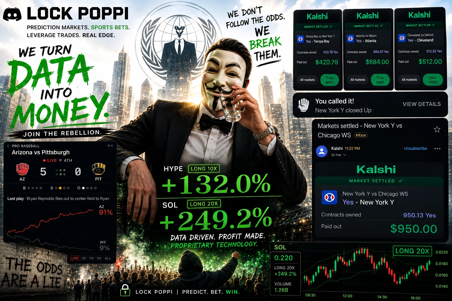Wide Lock Poppi campaign collage with a masked figure, baseball graphics, several Kalshi settlement screens, and supplied percentage-return wording.